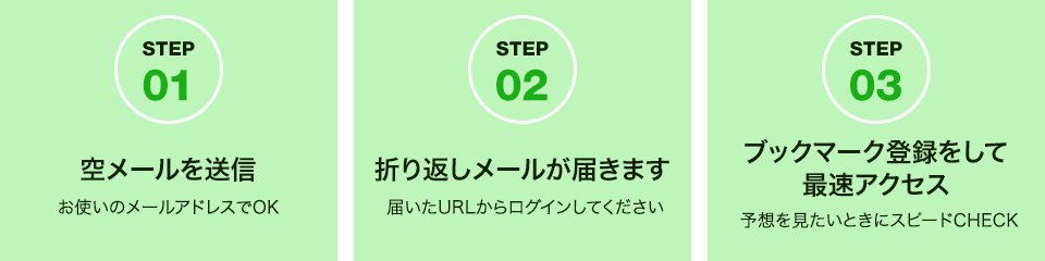無料閲覧までのステップ3